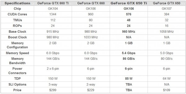 GeForce_GTX_660_650_series