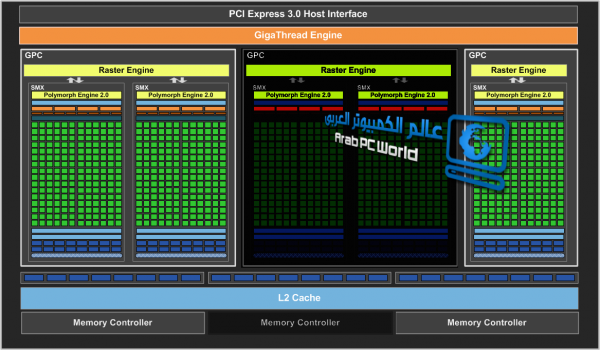 NVIDIA-GeForce-GTX-650-Ti-Block-Diagram-APCW-01