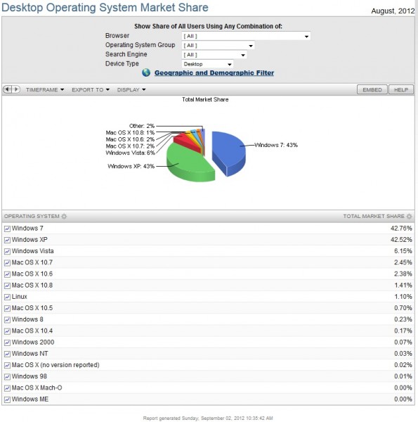 OS_Market_Share_August_2012
