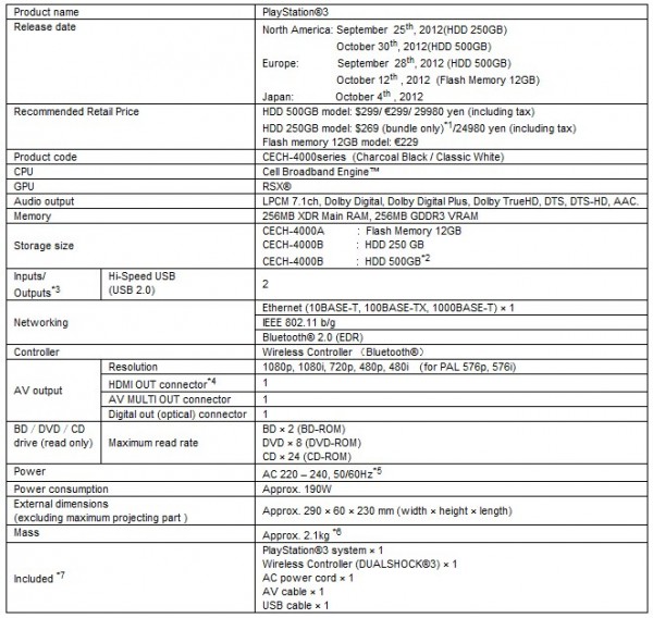 PlayStation3-Specs