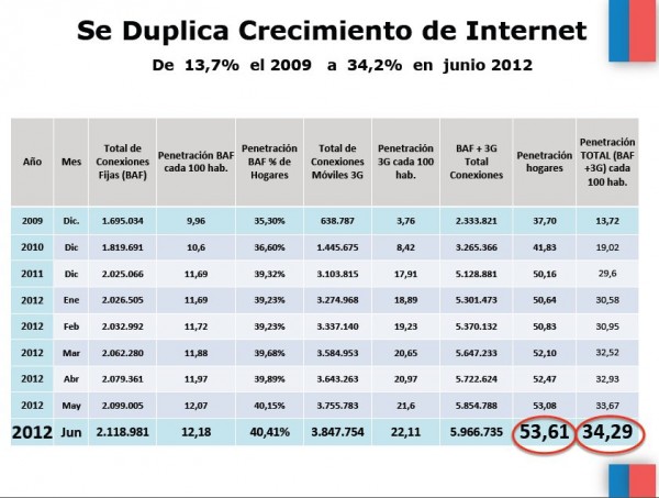 Subtel_Crecimiento_de_Internet_01