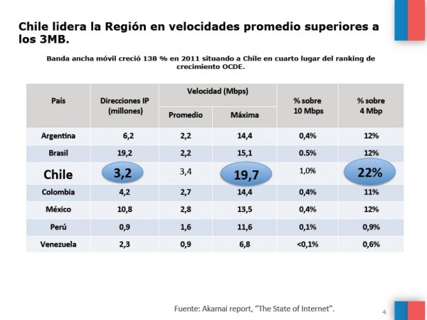 Subtel_Crecimiento_de_Internet_02