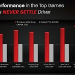 AMD Catalyst 12.10, Catalyst 12.11 Beta y CAP 12.10 disponibles para descarga