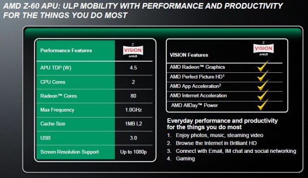AMD_Z-60