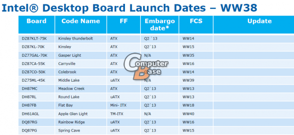 Intel_Desktop_Board_Launch_Dates_01