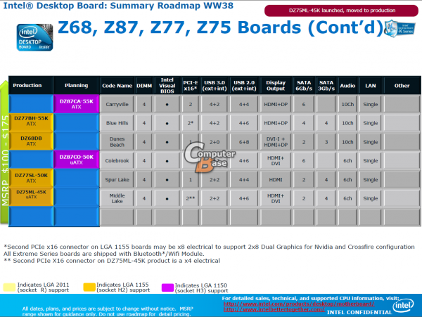 Intel_Desktop_Board_Launch_Dates_03
