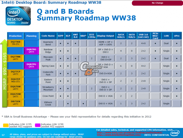 Intel_Desktop_Board_Launch_Dates_05