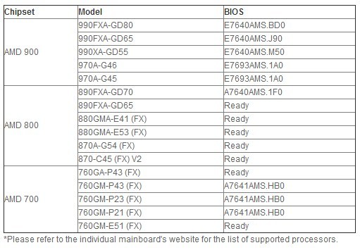 MSI_mainboard_FX_Vishera_support