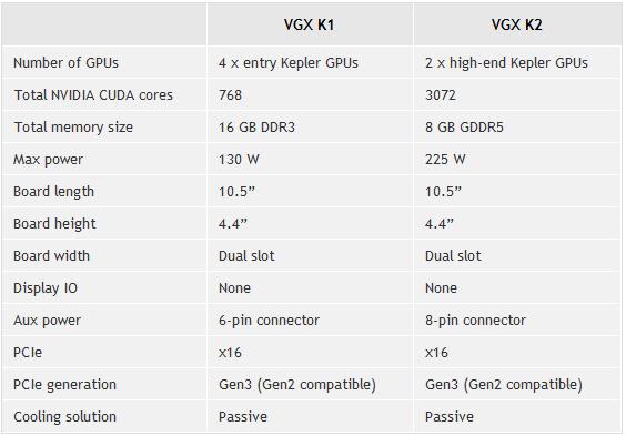 NVIDIA_VGX_K1_K2