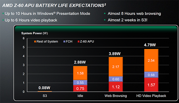 Z60-Battery