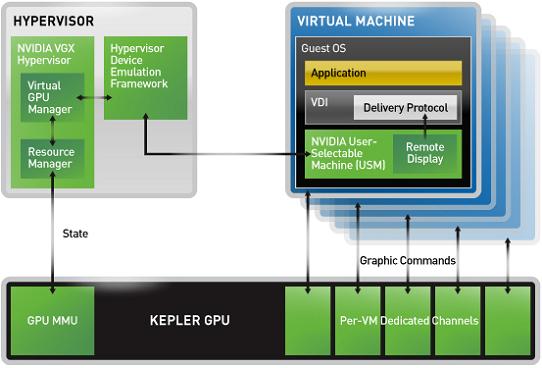 nvidia_cloud_graphics_architecture1