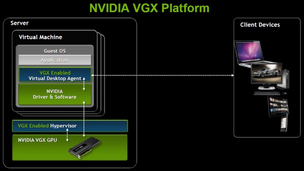 nvidia_vgx_platform