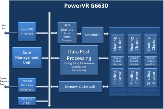 PowerVR_G6630_01
