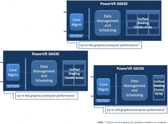 PowerVR_G6630_02