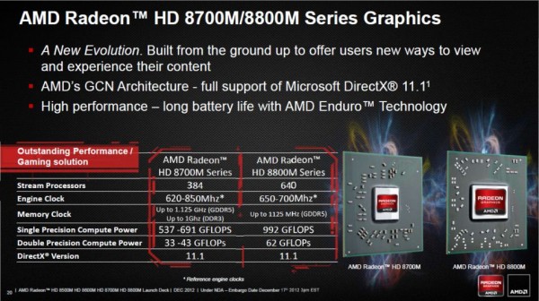 AMD_Radeon_HD_8800M_Series_04