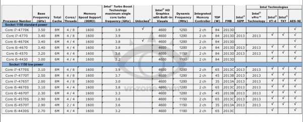 Haswell-Core-i7-and-i5-CPU-Specs-Leaked