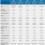 AMD renombra sus Radeon HD 7000 series para el mercado OEM y NVIDIA sigue el mal ejemplo!
