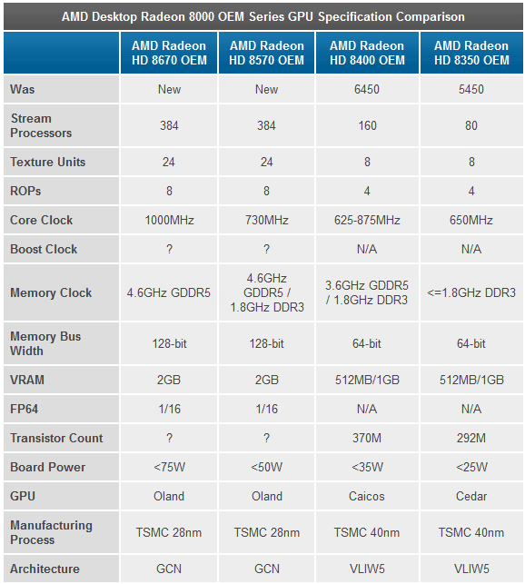 AMD_Radeon_HD8000_Series_Rebranding_02
