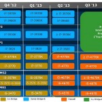 Roadmap de Intel confirma Ivy Bridge-E para el Q3 2013 y nuevo Sandy Bridge-E de 8-núcleos?