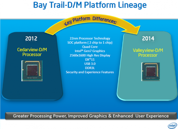 Intel_Bay_Trail_Platform_01