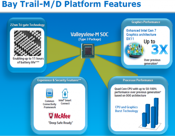 Intel_Bay_Trail_Platform_02