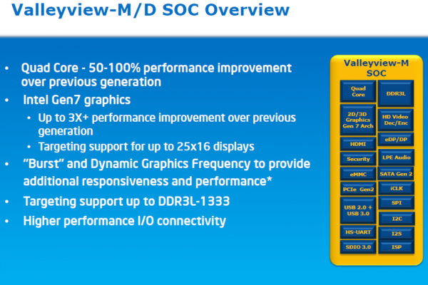 Intel_Bay_Trail_Platform_03