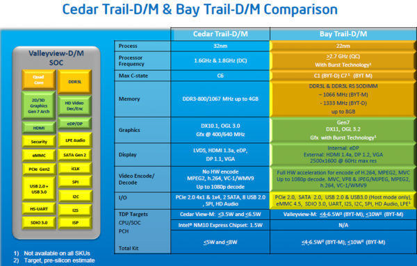 Intel_Bay_Trail_Platform_05