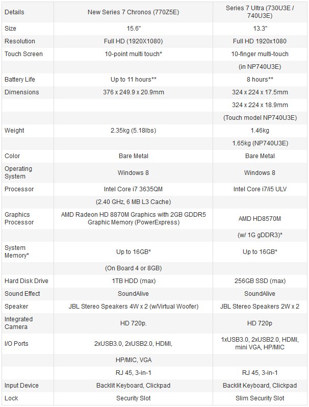 samsung-series-7-ultra_02