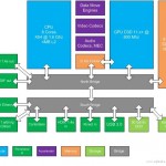 Se filtran supuestas especificaciones de la próxima Xbox (Durango)