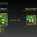 NVIDIA anuncia su nuevo SoC Tegra 4i “Grey” con LTE integrada para teléfonos móviles