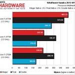 Intel Core i7-4770K “Haswell” vs Intel Core i7-3770K “Ivy Bridge” vs Core i7-2700K “Sandy Bridge”