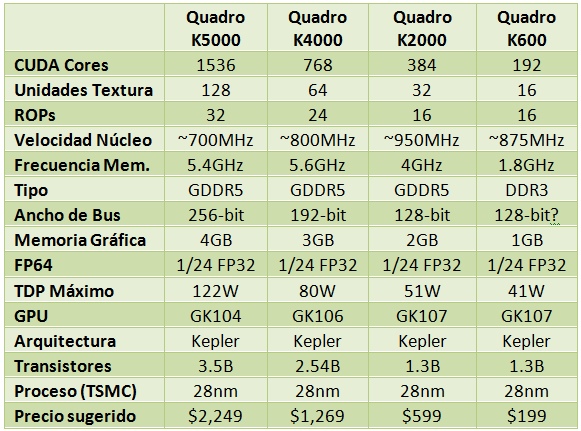 NVIDIA_Quadro_K_Series_lineup