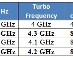 AMD introduce sus FX-4350 y FX-6350 “Vishera”