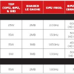 AMD anuncia sus nuevas APU G-Series basadas en “Jaguar” para el segmento industrial