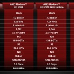 AMD lanza la Radeon HD 7990 “Malta” (Reviews, especificaciones y galería)