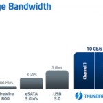 Intel anuncia “Falcon Ridge” Thunderbolt a 20 Gbps