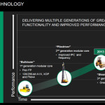 AMD podría lanzar su micro-arquitectura “Steamroller” este 2013