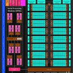 [No oficial]: Primeros detalles de la arquitectura de las próximas Radeon “Volcanic Islands”
