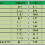AMD rebaja los precios de algunos CPU FX y APU A-series