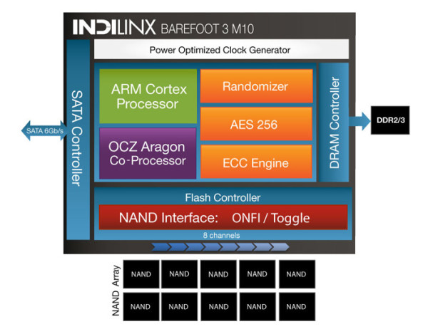 Barefoot3-M10-diagram