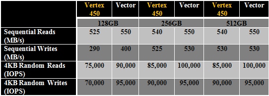 OCZ_Vertex_450_vs_Vector
