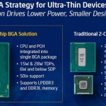 CPTX2013: Intel lanza sus CPU Haswell dual-core para equipos portátiles
