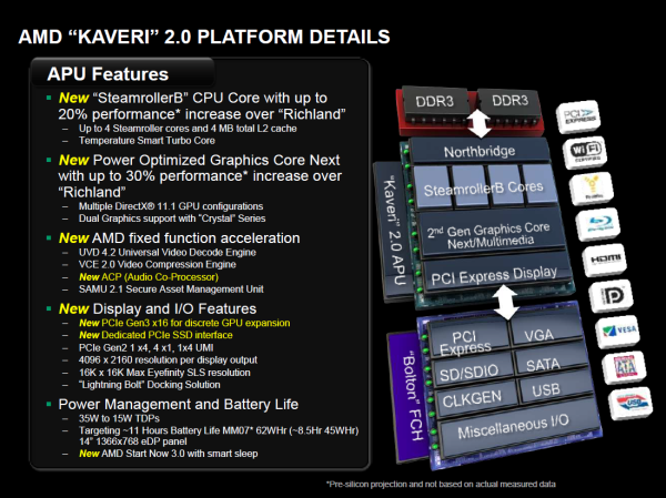 AMD-Kaveri-APU-Platform-Details