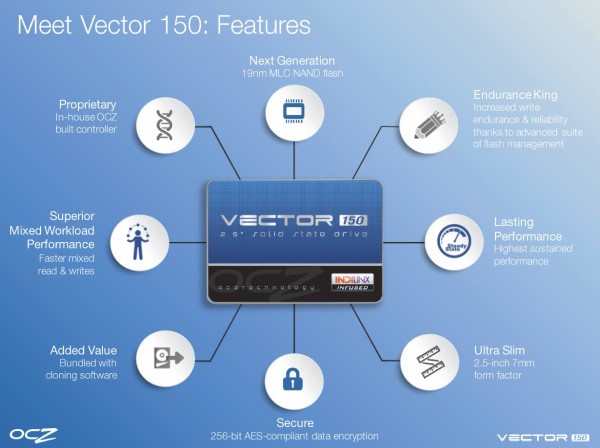 OCZ-Vector-150-Features-1