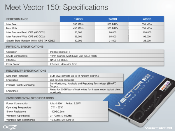 OCZ-Vector-150-Features-2