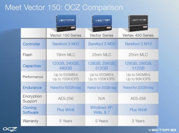 OCZ-Vector-150-Features-3