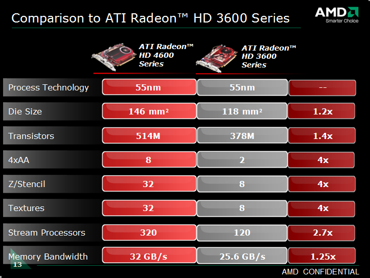 Radeon 4600 series драйвер