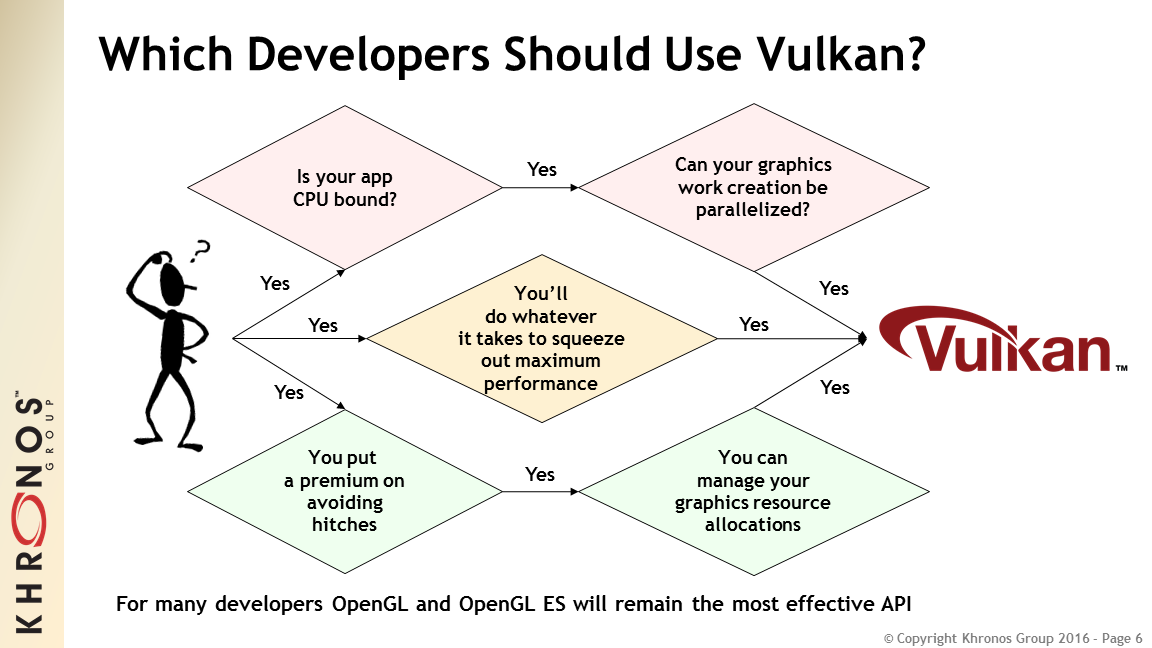 Графический API Vulkan или OPENGL. Vulcan OPENGL. Vulkan 1.1 support. Using Vulkan.