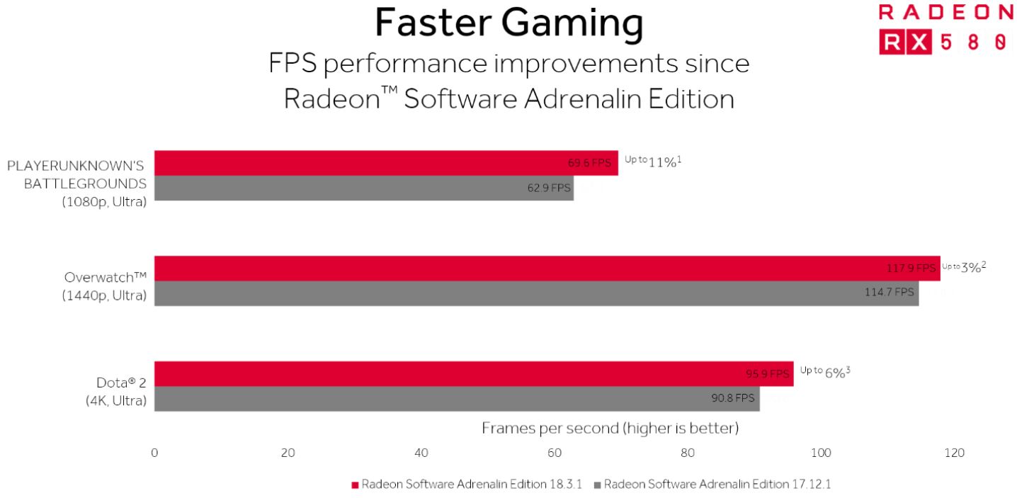 Rx 580 adrenalin edition. Benchmark GPU. AMD Adrenaline 18.3.1. Графика дота через АМД.